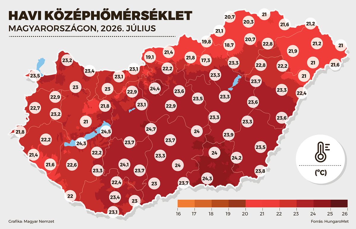 10_havihomerseklet