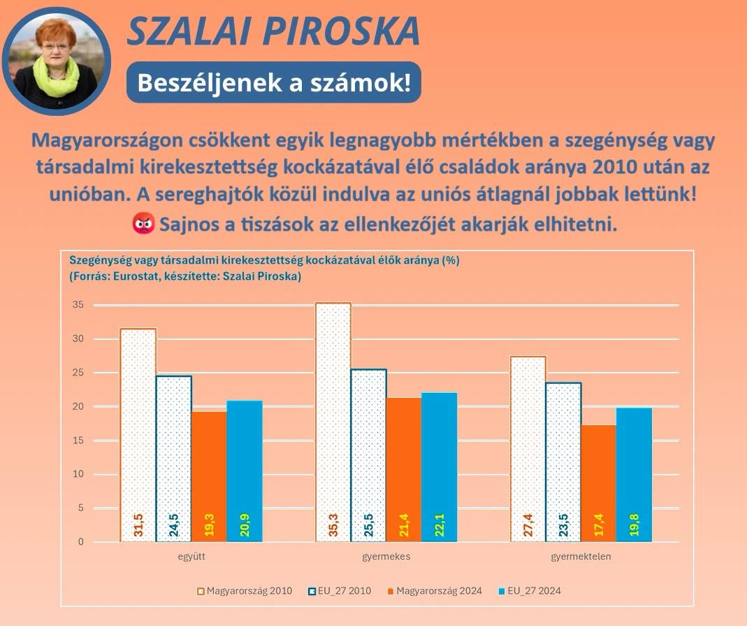 szegénység