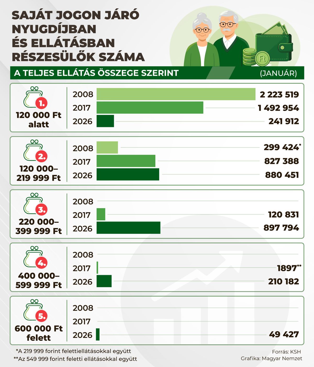 nyugdijasok_savok3