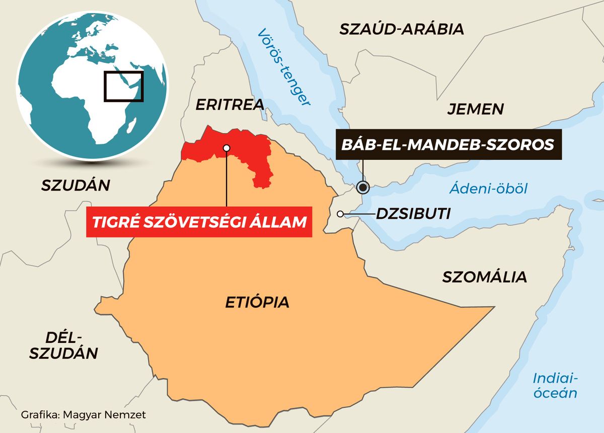 Etiopia