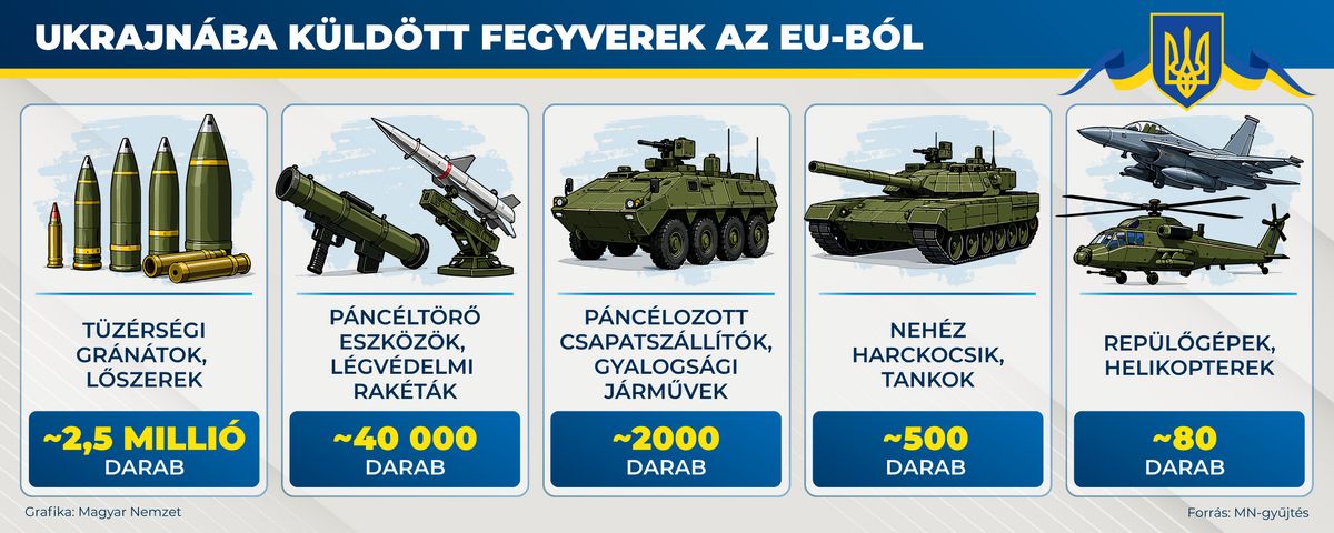 16_EU_fegyverszallitas2