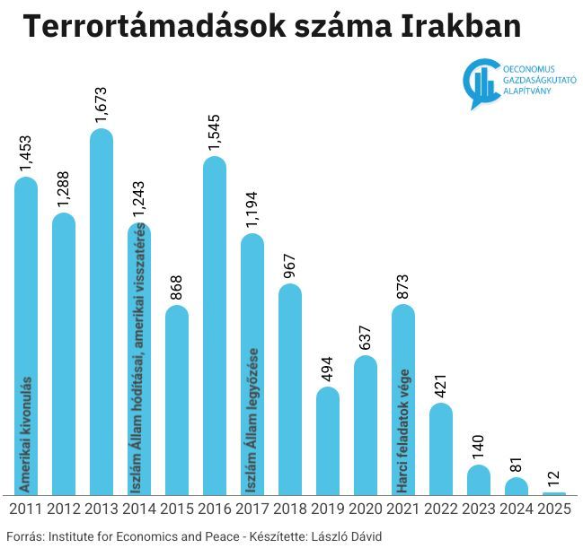 Forrás: László Dávid/Oeconomus Gazdaságkutató Alapítvány