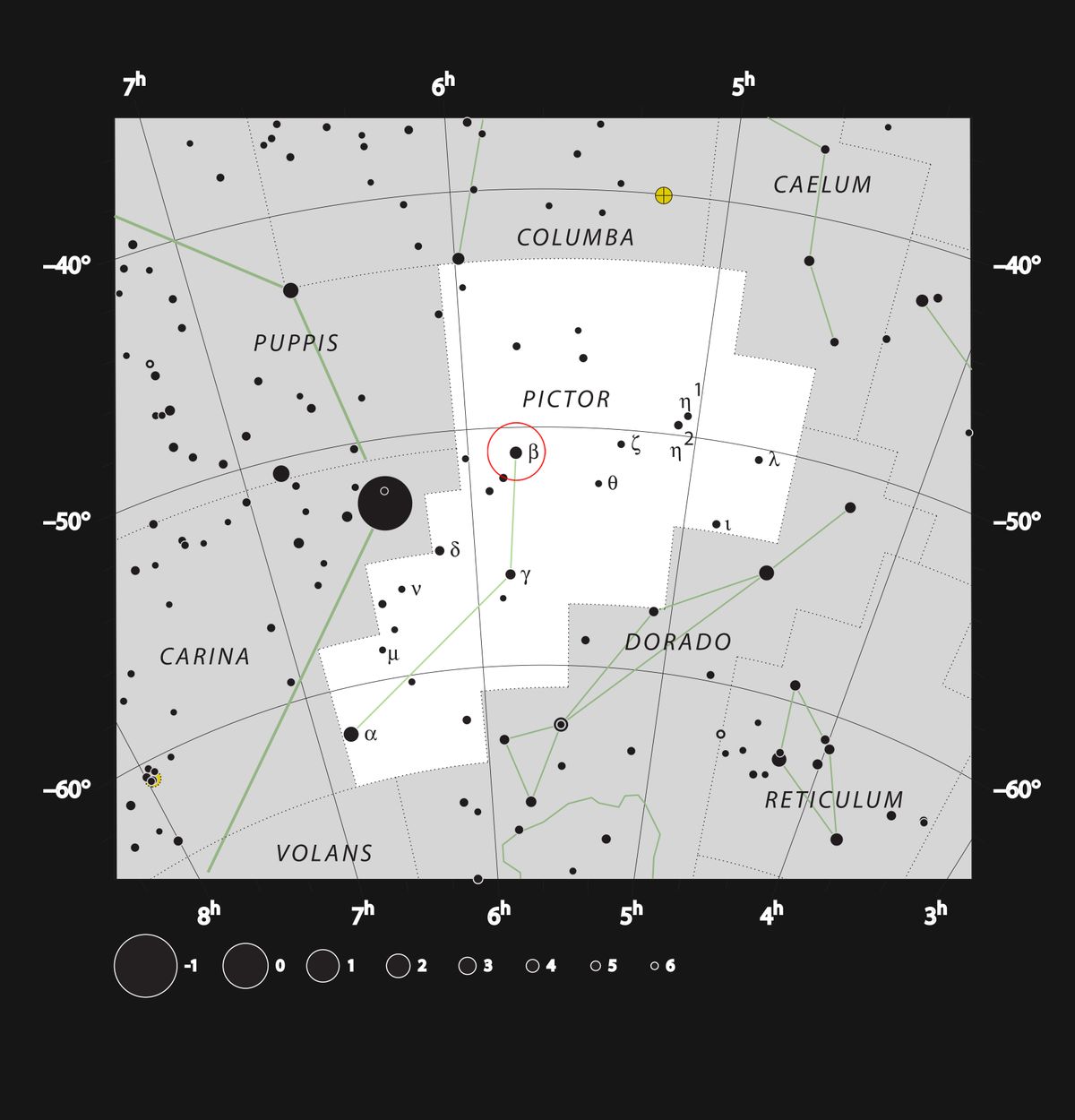 The position of the star Beta Pictoris is marked with a circle on this chart of the constellation Pictor (The Painter’s Easel). As indicated by its name, this is the second brightest star in its constellation. Together with most of the stars marked on this chart, it can be seen in a dark sky with the unaided eye.