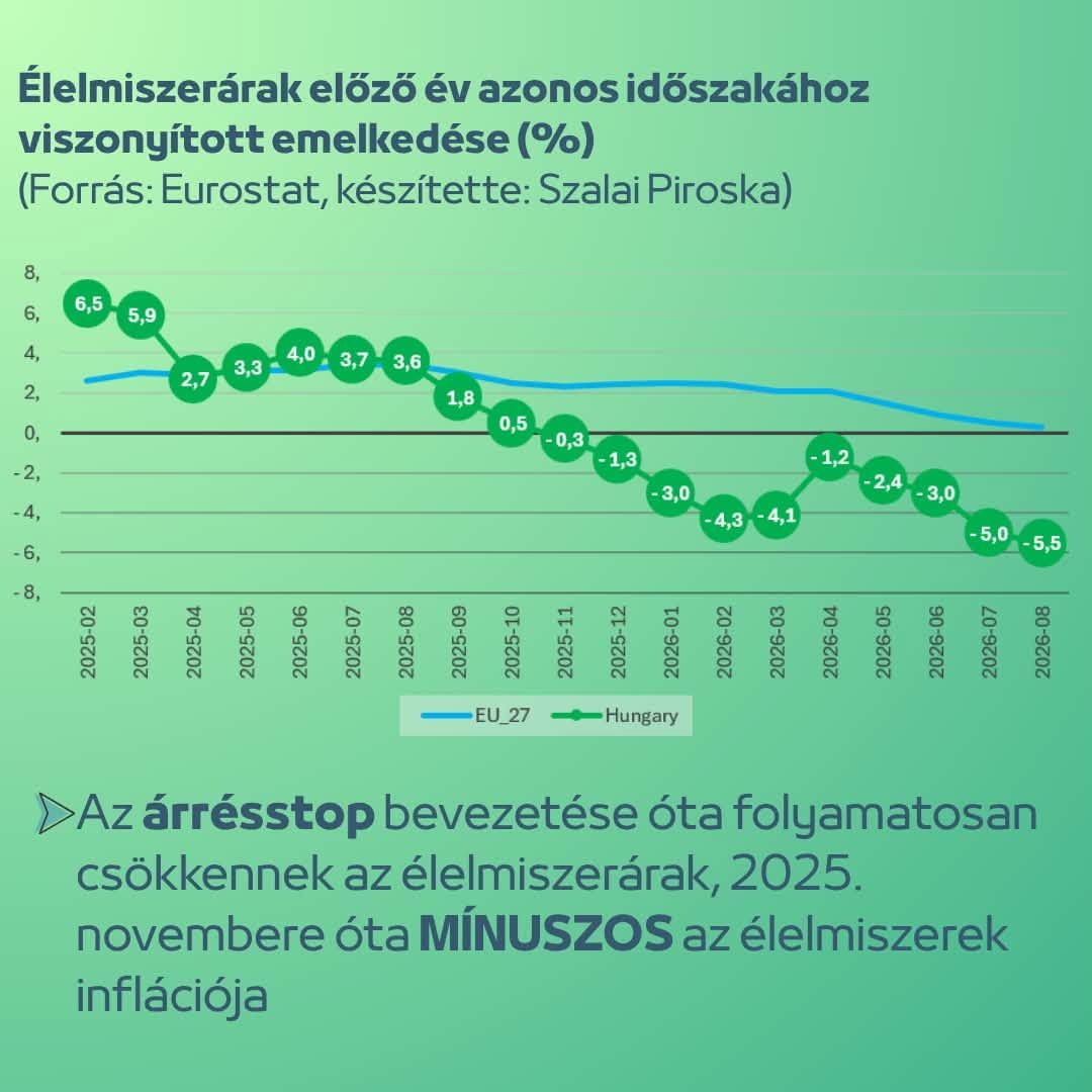 kiskereskedelem